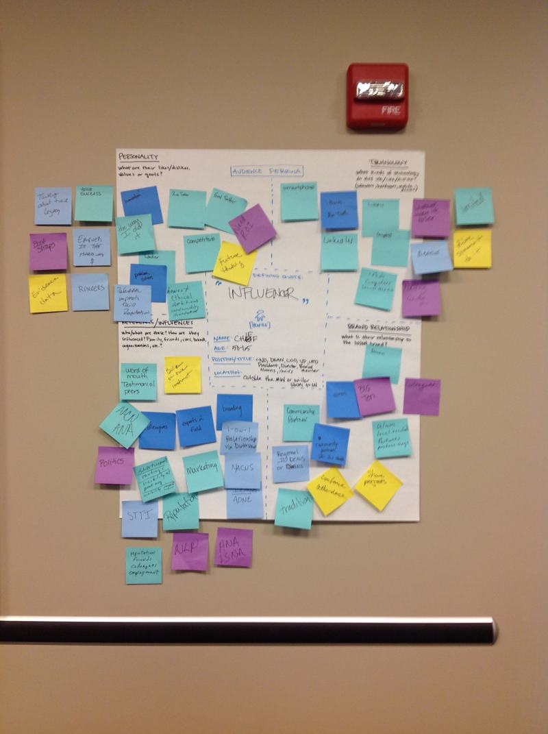 Clusters of colourful sticky notes grouped on a board.