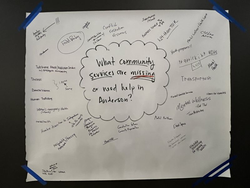A poster asking which community services are missing in Anderson, covered in handwritten answers.